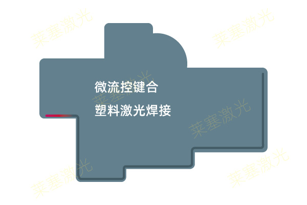 激光焊接原理 醫療行業正逐漸成為激光焊接機的主要客戶(圖2)