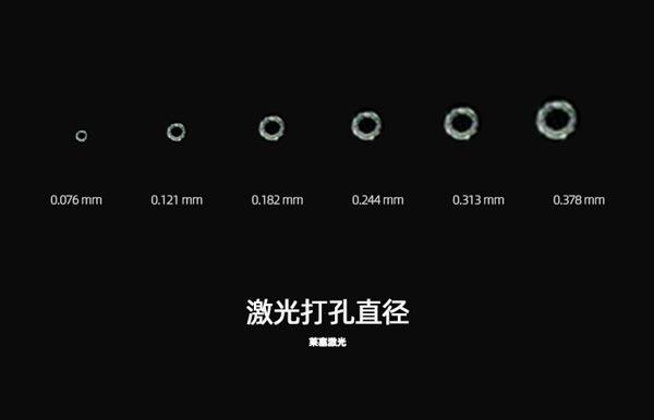 激光孔徑 為什么在包裝生產中需要使用到激光設備?(圖1)