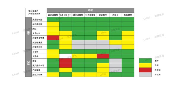 塑料接合--你知道怎么選擇適合你的焊機技術嗎？
