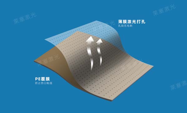 醫用敷貼激光打孔_安全無菌無毛刺