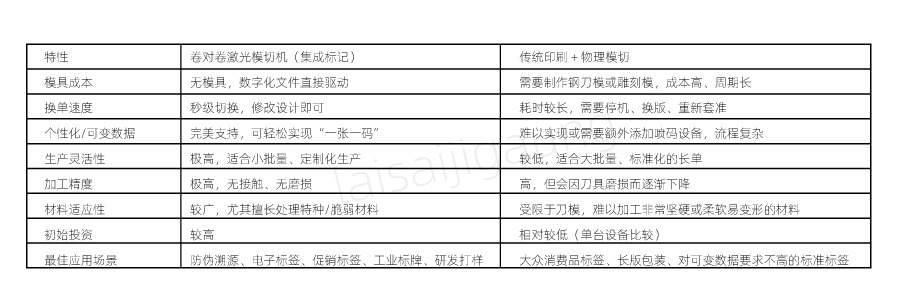  二維碼標簽如何實現高速模切？| 卷對卷激光模切一體機解決方案(圖3)